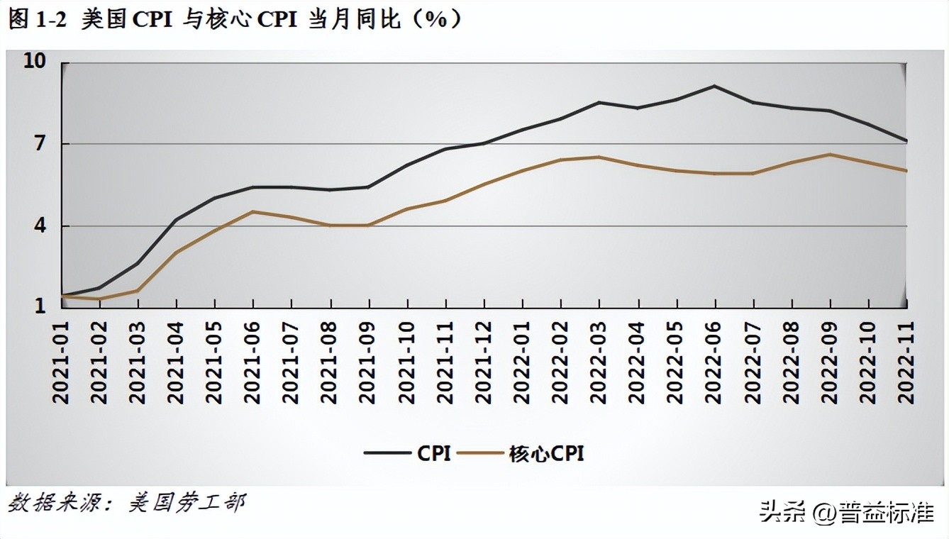宏观经济数据分析与解读,宏观经济现状与展望