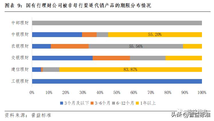 理财产品代销子公司可靠吗,代销理财产品盈利模式