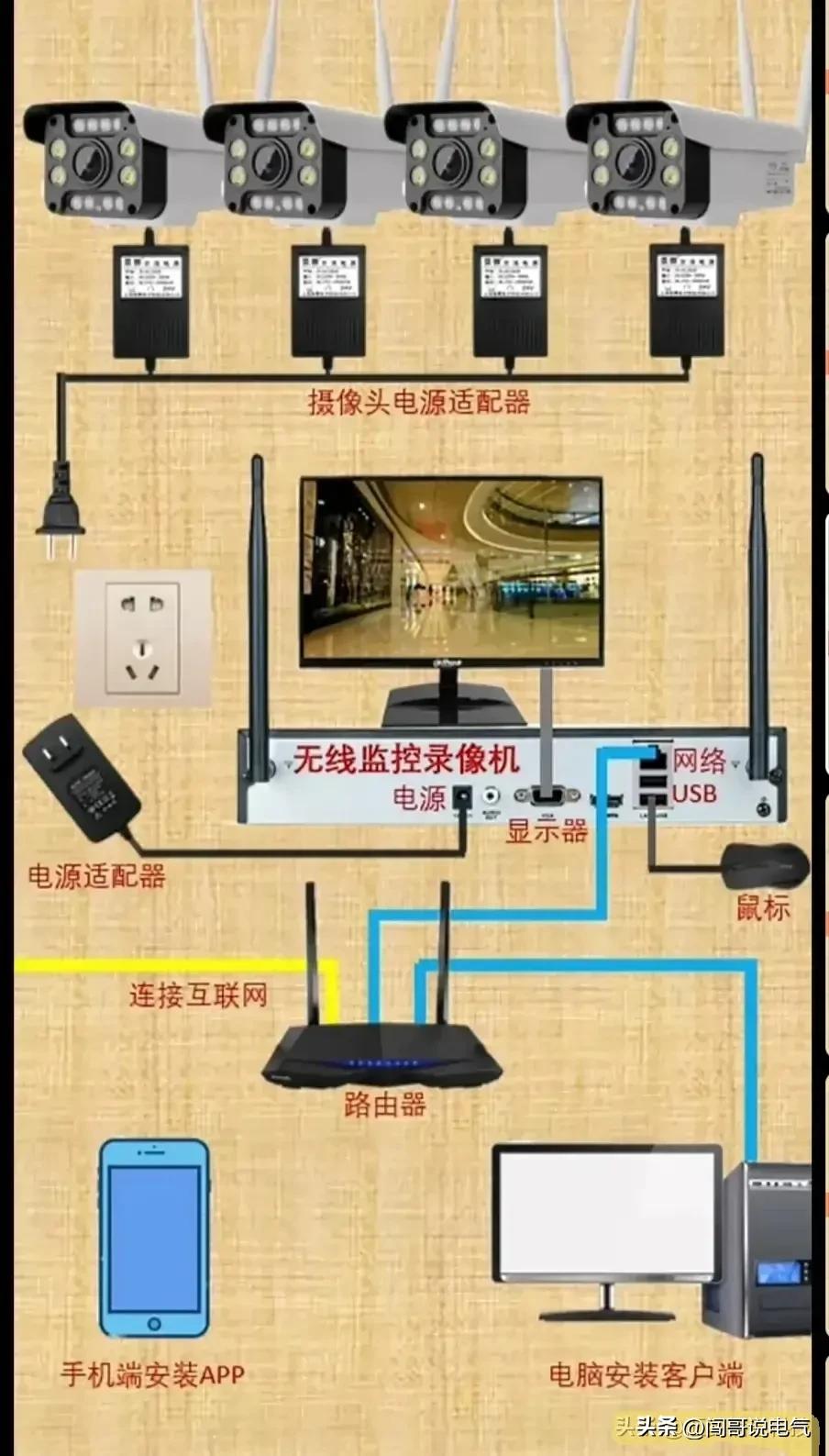 电工电气基础知识大全,老电工总结的电气基础知识