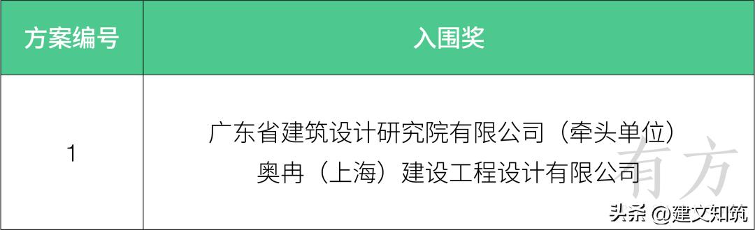深圳智慧园区规划方案,大运智慧公园设计招标