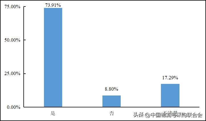 2016年货车司机从业状况调查报告,2022年货车司机调查报告