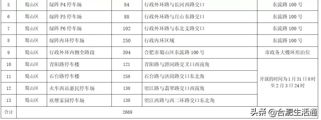 合肥游玩攻略一日游团购,合肥周末自驾游攻略推荐