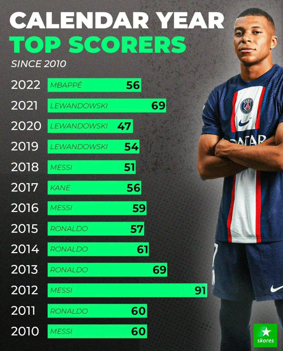 姆巴佩世界杯决赛克罗地亚进球,2018世界杯法国队姆巴佩进球