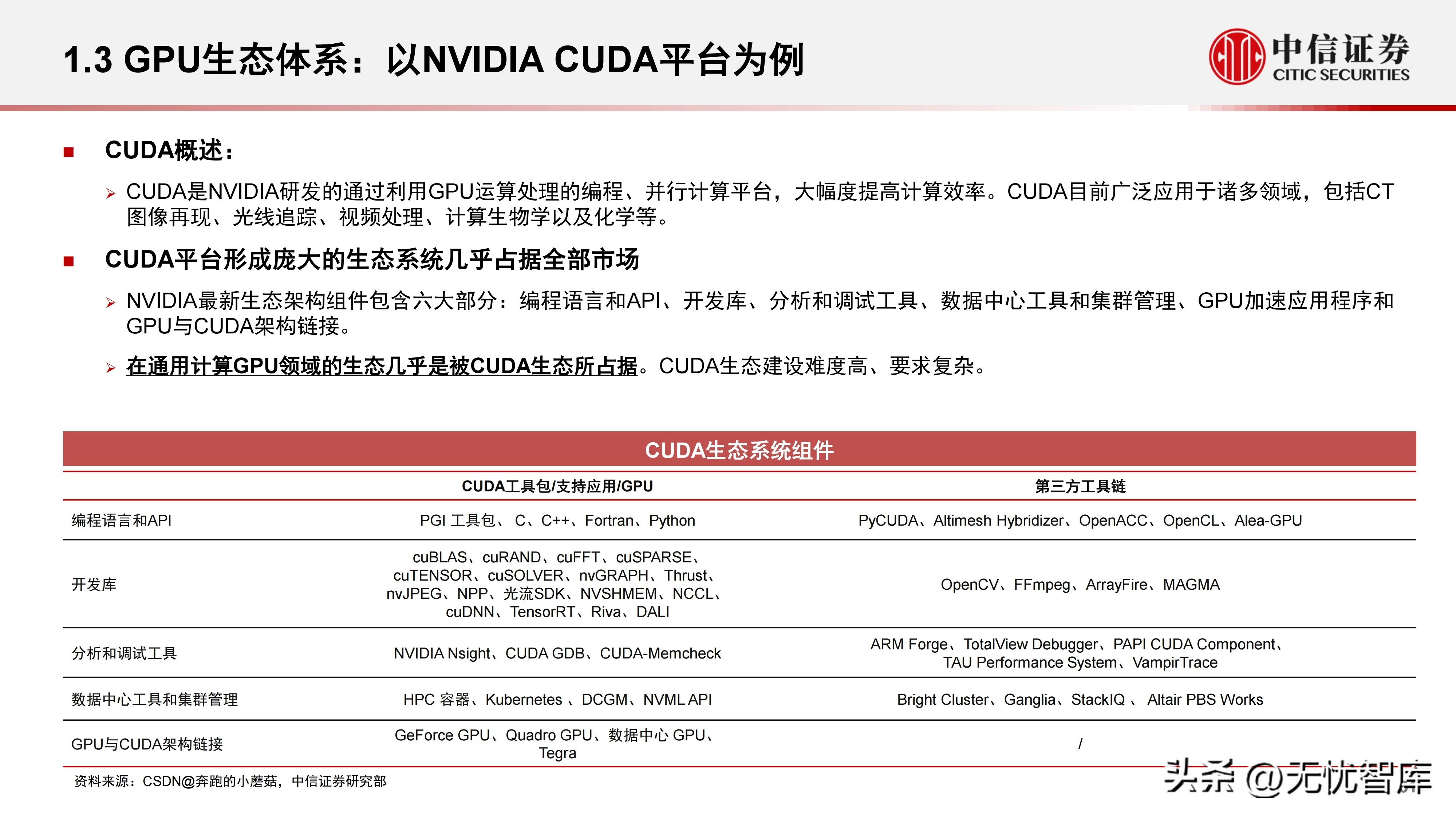 计算机产业研究报告,中国gpu深度报告
