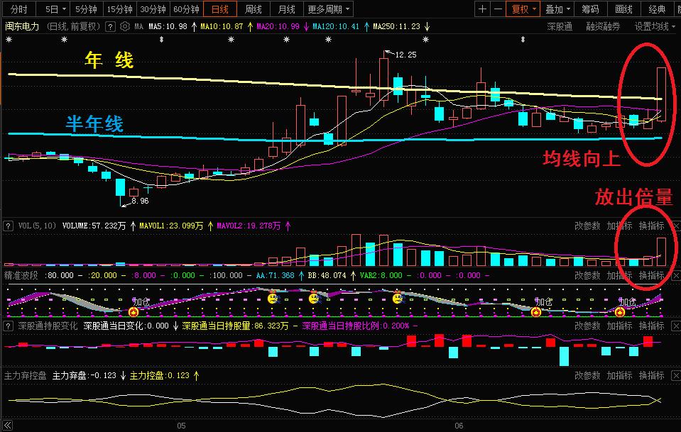 闽东电力价值分析,闽东电力明天预测