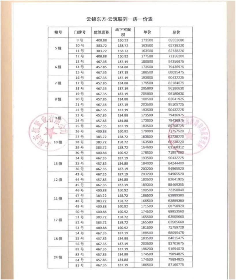 一二手房价倒挂10万,上海豪宅吸引亿万富豪排队“打新”