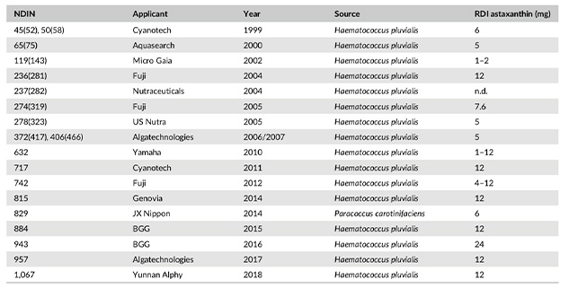 虾青素能抗应激吗,虾青素能抗氧化抗衰老吗