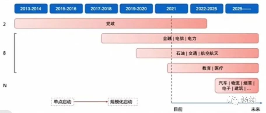 5g安全自主可控,安全自主化管理