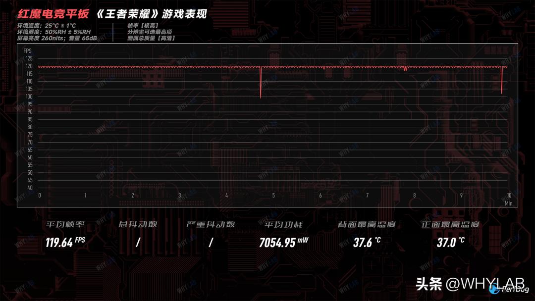 八英寸的红魔电竞平板打吃鸡体验,红魔平板性能