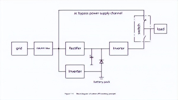 ups电源给哪些设备供电,正常状态下ups怎么供电