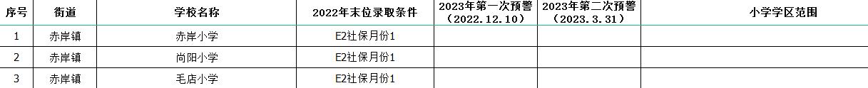 义乌公办小学学区划分,义乌市小学学区划分