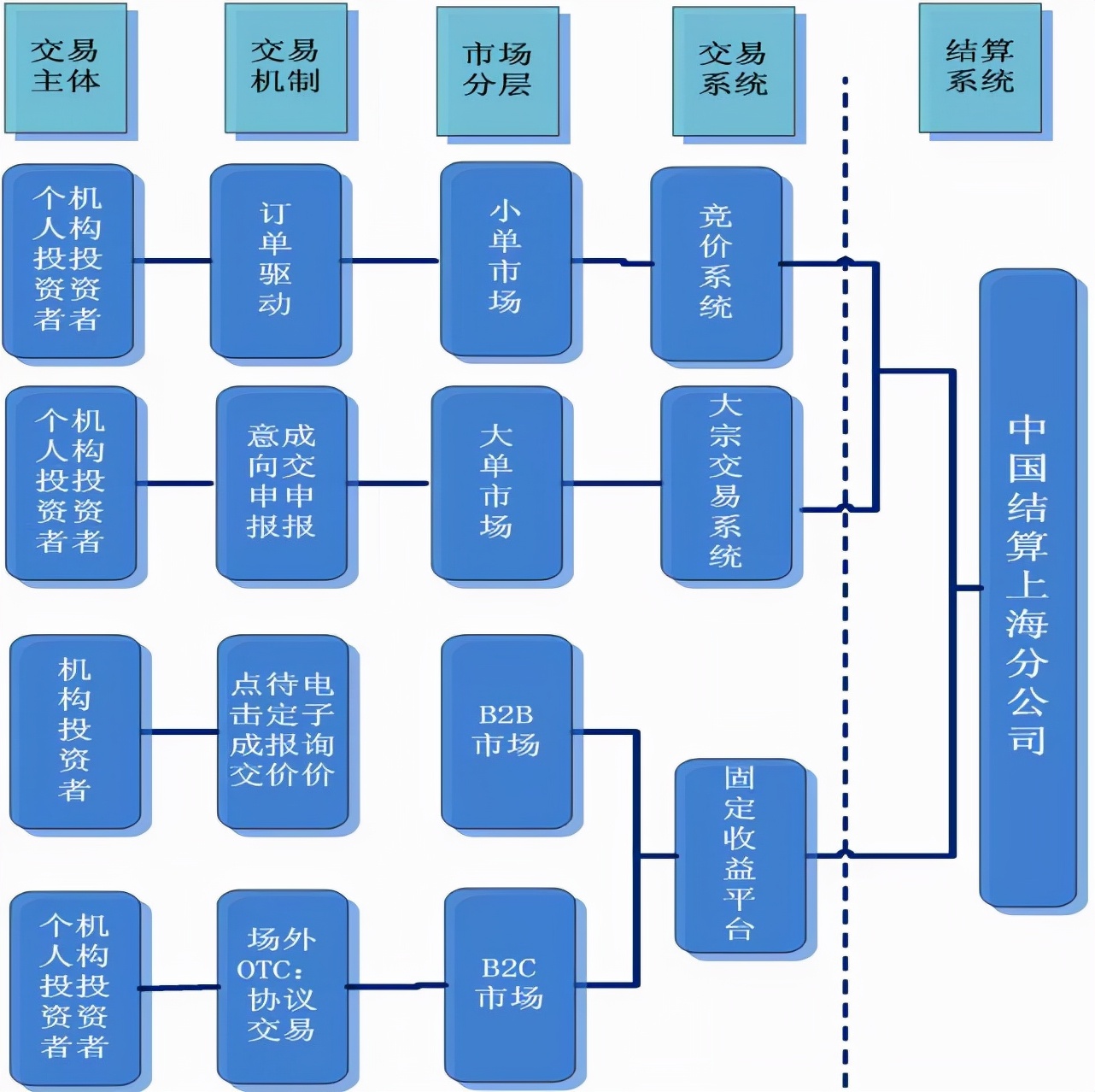 终于说明白了,2022年债券市场的重要政策