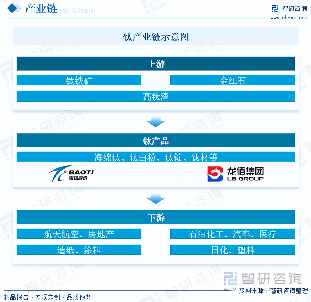 2022年上半年钛矿市场总结,钛矿价格预测分析