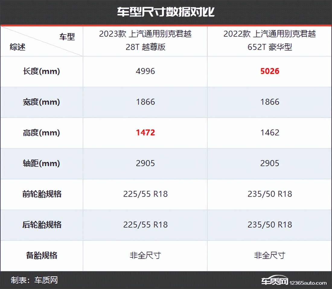 别克君越新款旧款对比,别克君越新老款车型对比