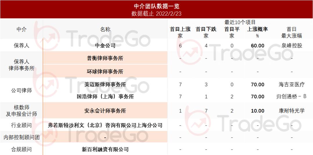 专注抗纤维化药物领域的生物医药公司康蒂尼递表港交所