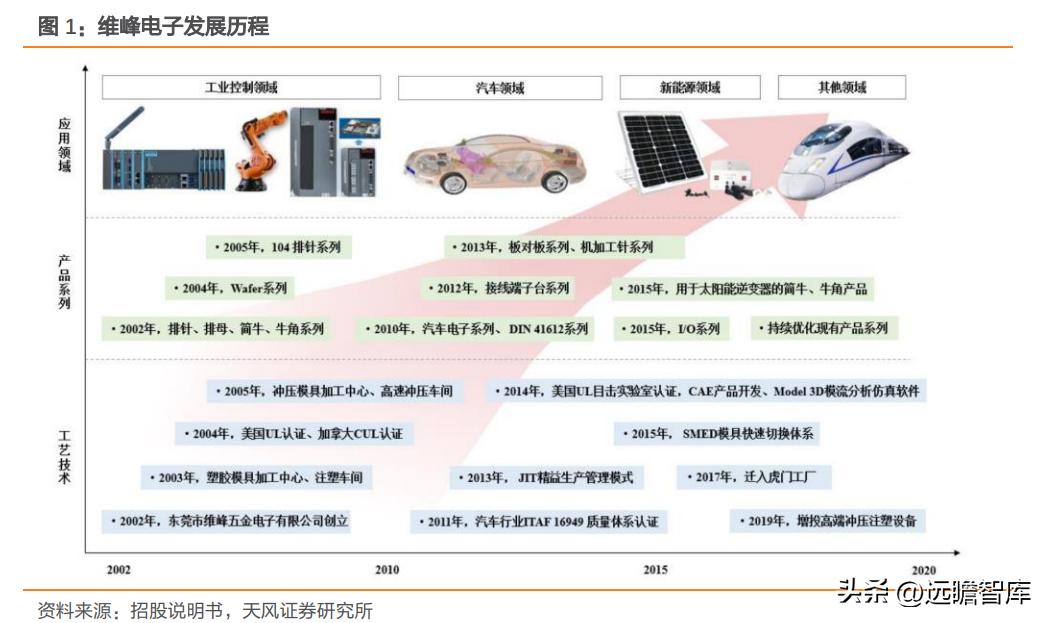 深耕工控主板数十载,深耕工控