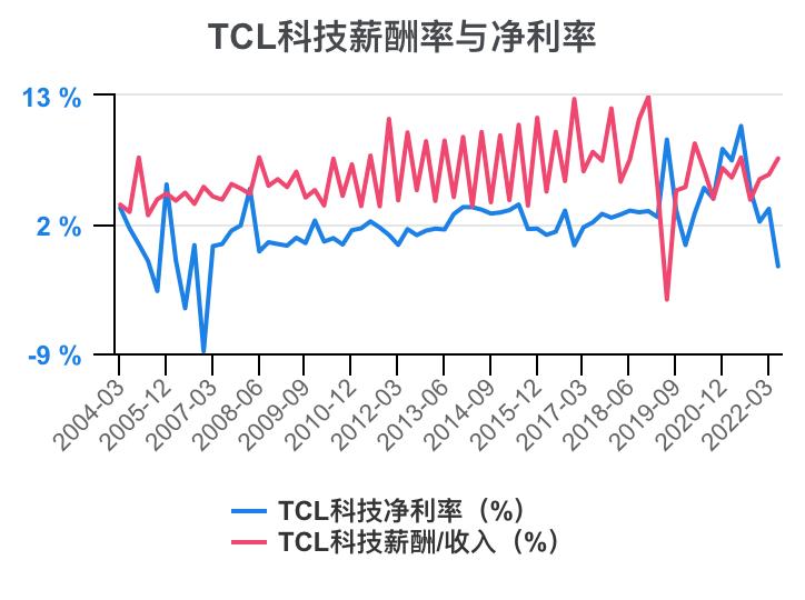 tcl财报2023解读,tcl科技2023年财报