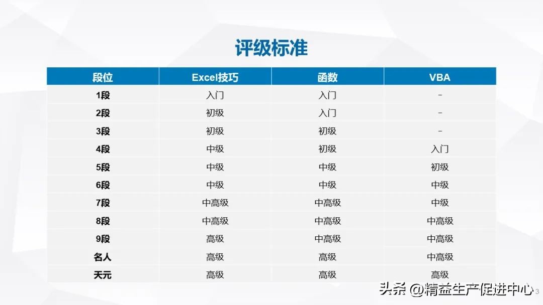 excel基础入门教程ppt下载,excel基础培训学习
