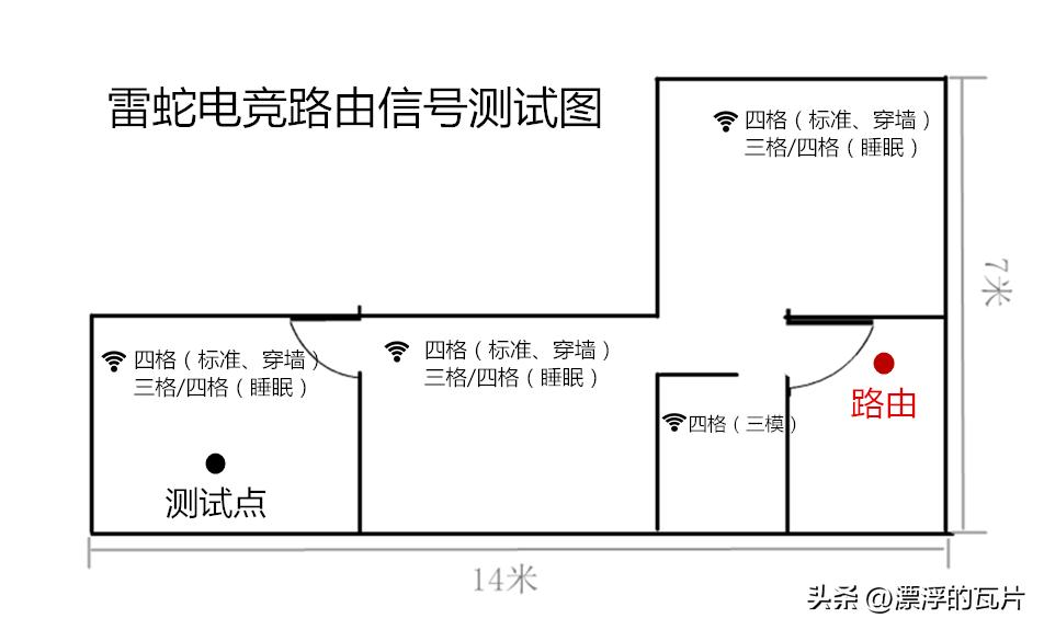 雷神银翼路由器,雷神银翼电竞路由器教程