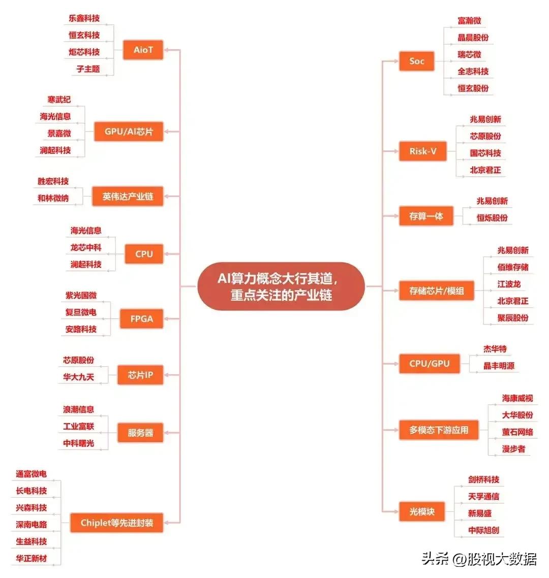 ai人工智能分支龙头股票,人工智能ai龙头股票前十强