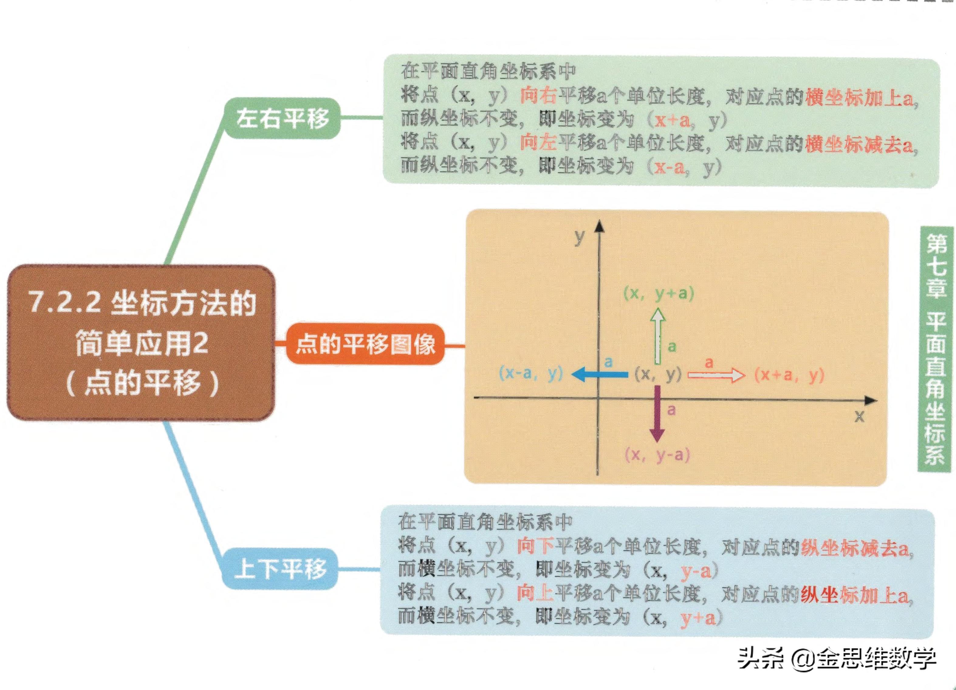 北师大版七年级下册数学思维导图,数学七年级下册北师大版思维导图