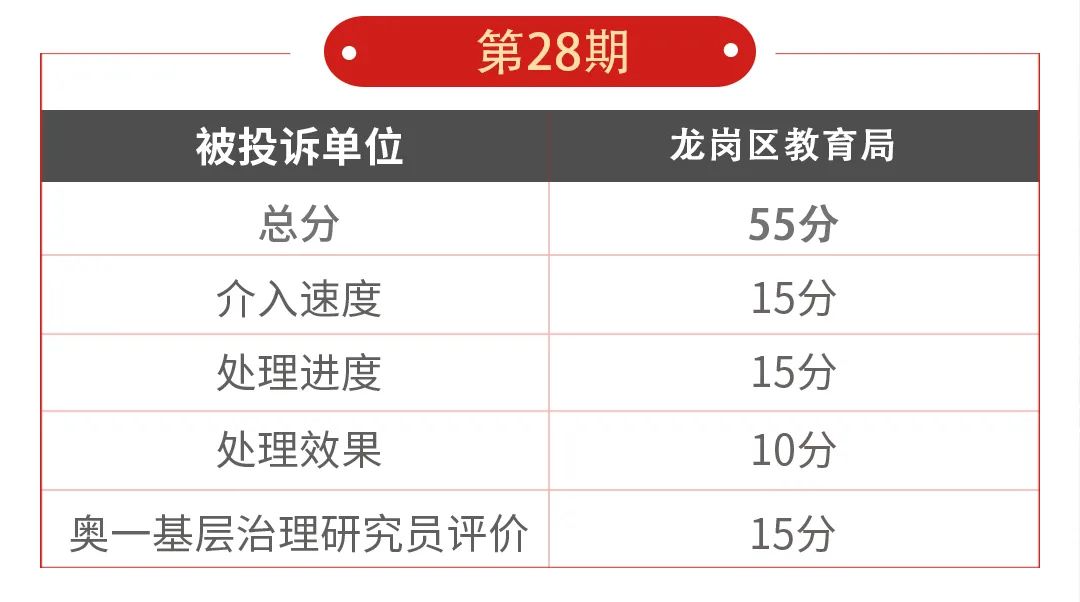 龙岗学校学区划分,家长质疑校区教育