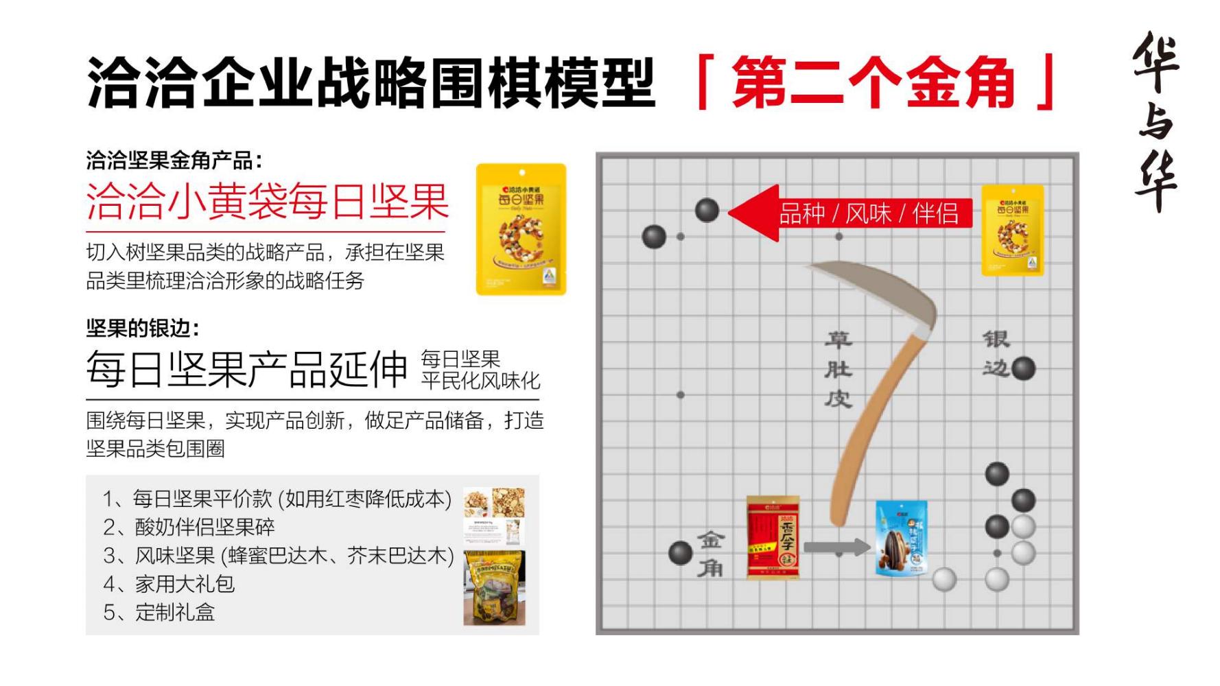 洽洽推出每日坚果品牌,洽洽每日坚果促销说辞