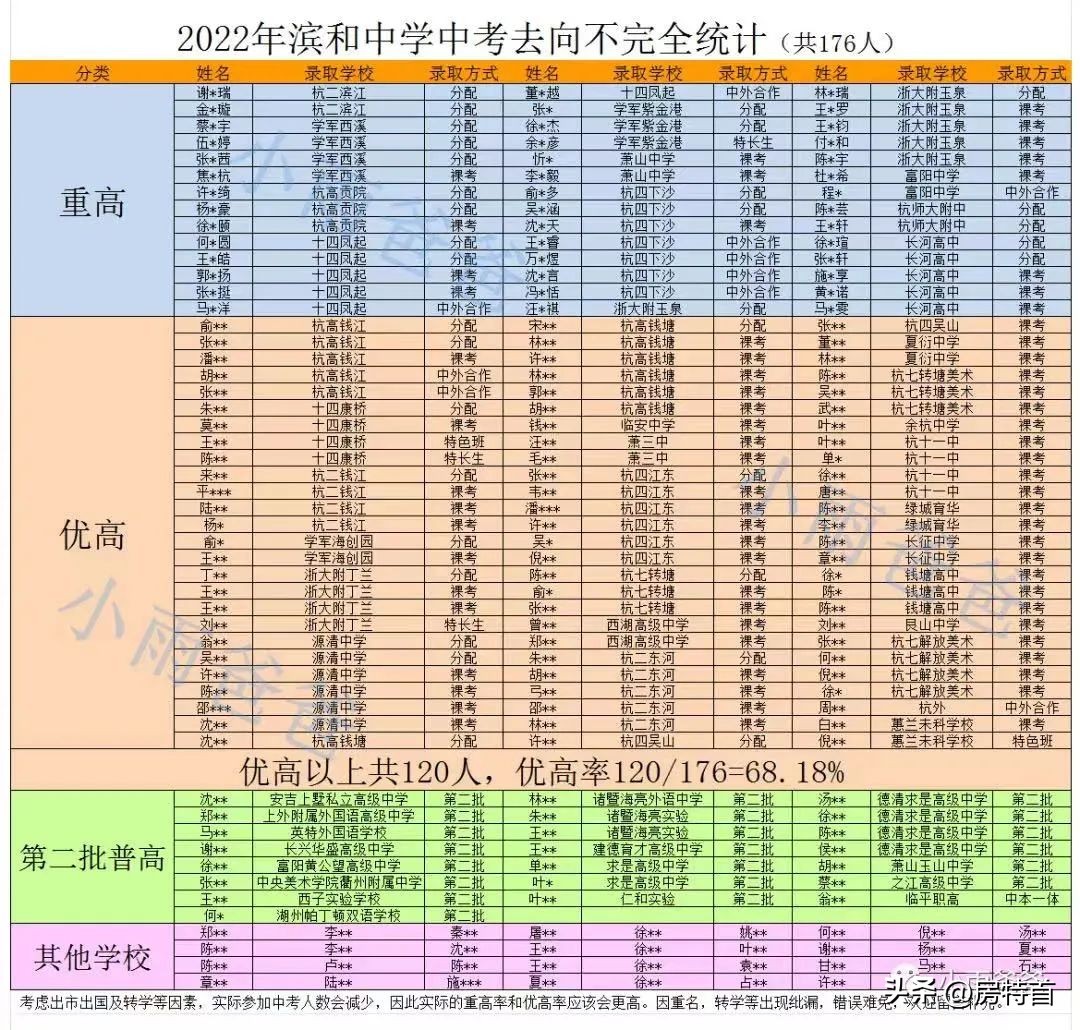 杭州滨江小学学区预警,滨江区变化