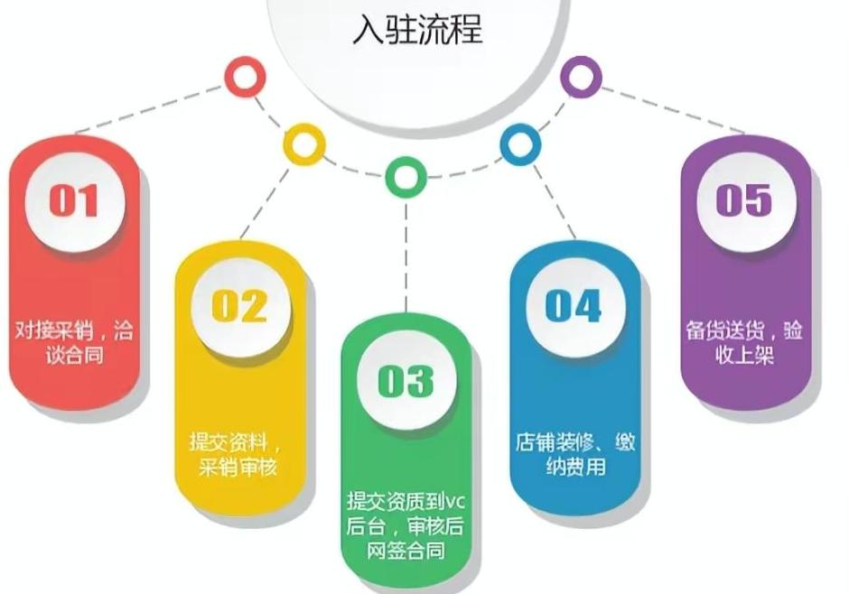 你真的了解连锁经营吗,京东自营专卖店和京东自营旗舰店