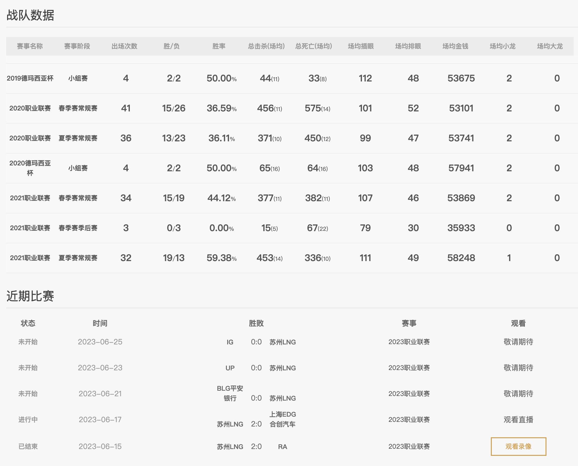 英雄联盟lpl最新积分榜,英雄联盟lpl夏季赛赛程2024
