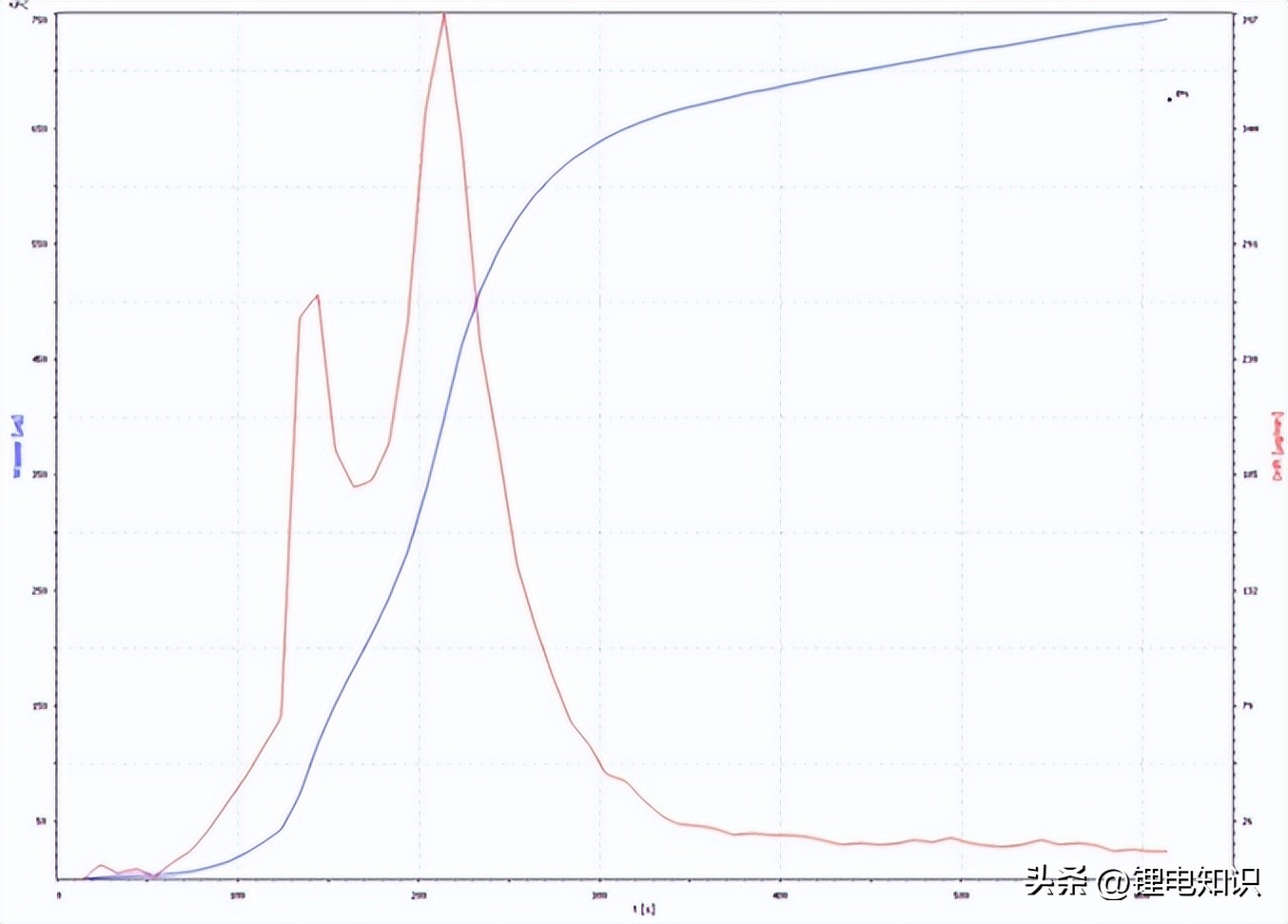 锂电池隔膜含油量测定方法,锂离子电池水分含量