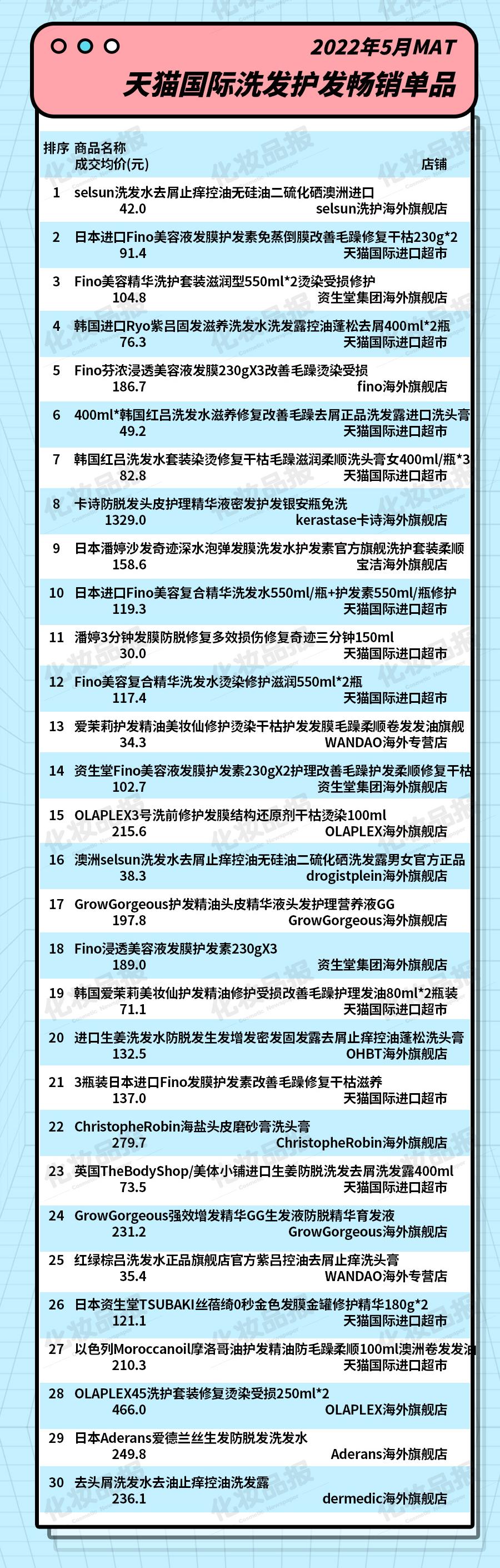 日本热销洗护产品品牌排行,日韩必买品牌排行榜