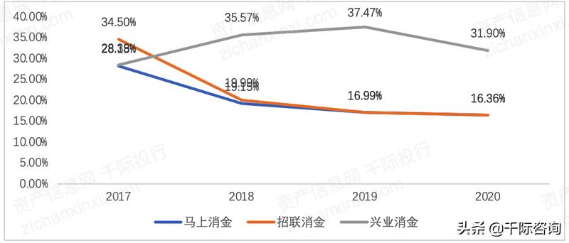 消费金融2024年市场规模,2023消费金融数据