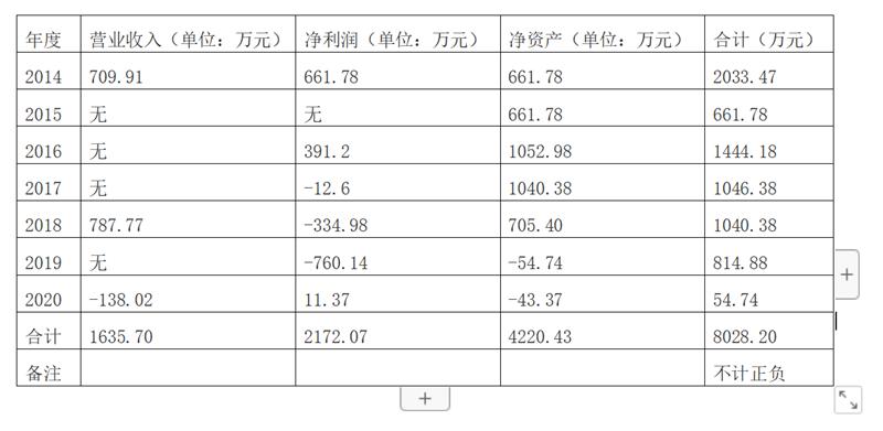 st红太阳总结,st红太阳最新点评