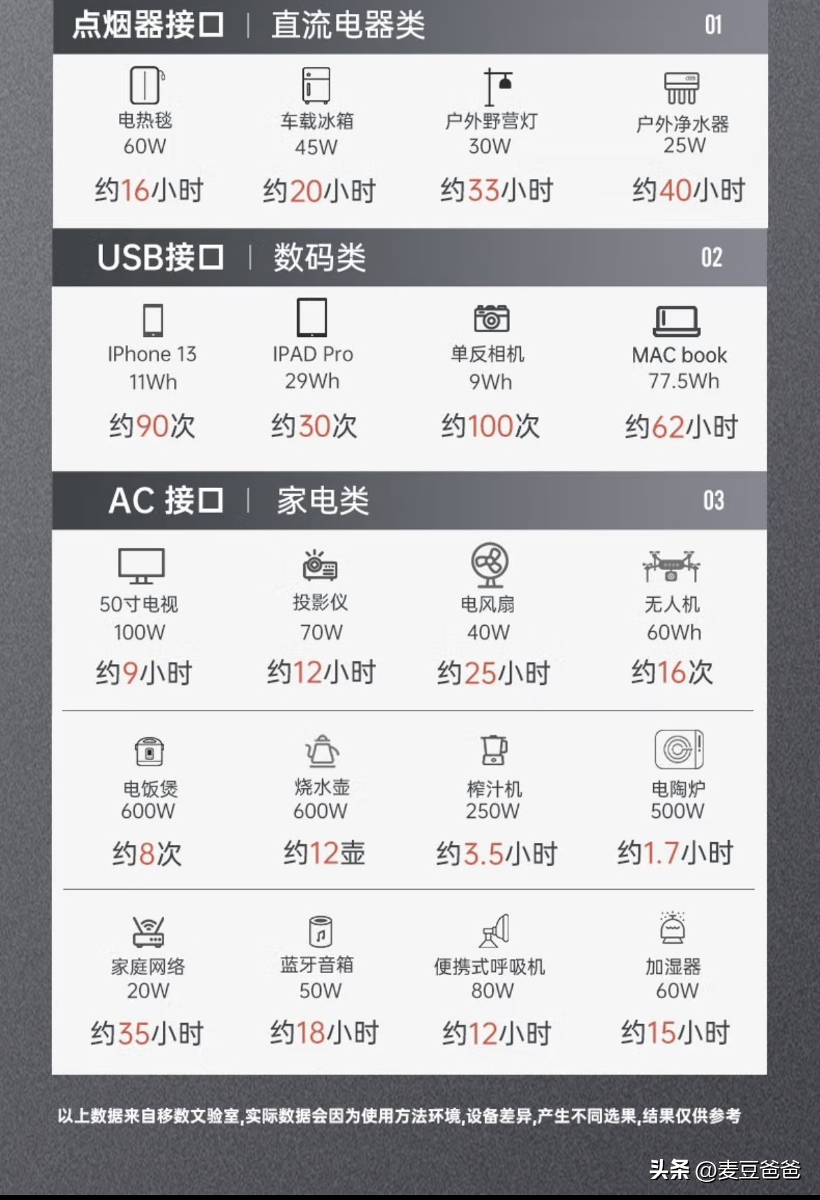 露营好物推荐平价新手,露营好用物分享