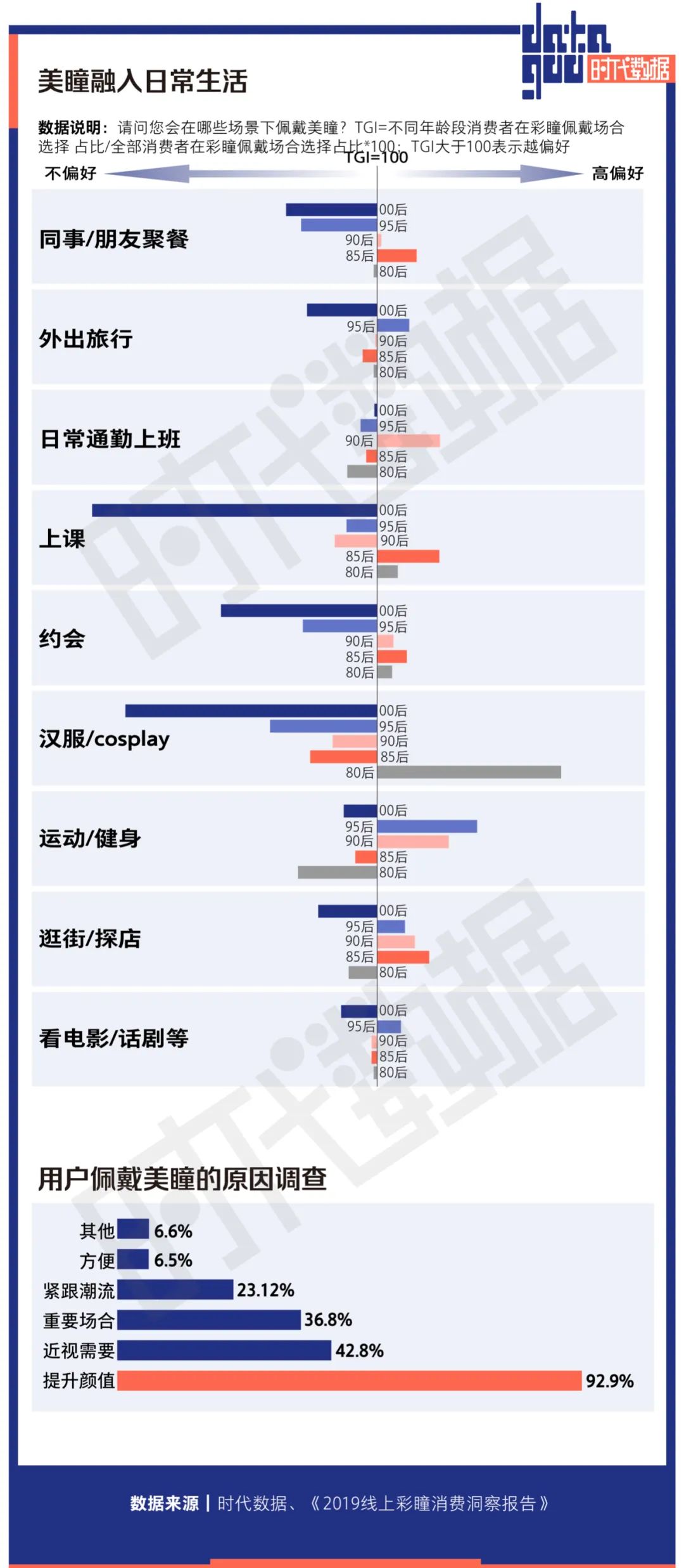 美瞳市场混乱的原因有哪些,美瞳真实事件