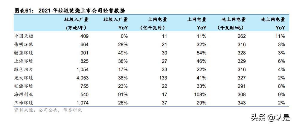 电力行业创新转型,电力行业发展机遇