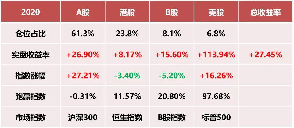 恒生指数开盘跌0.01%,聊聊为什么股市跌得那么惨