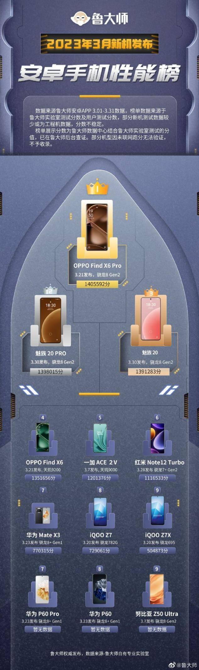 oppox60pro安兔兔11月跑分,oppofindx6测评拍照对比