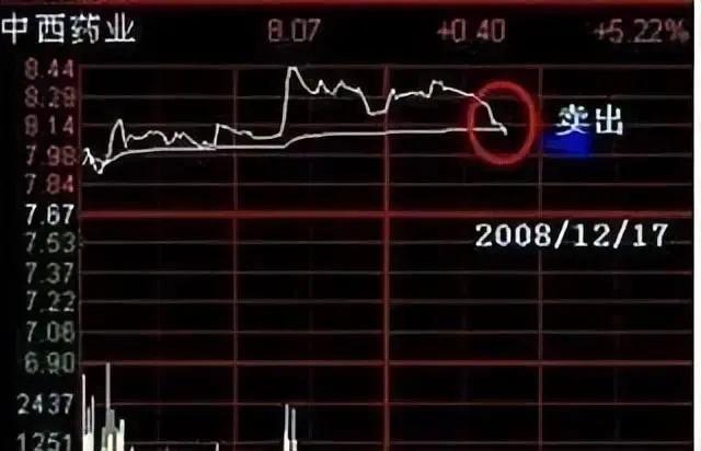 学会做t才是股市最赚钱的技巧,炒股做t方法和技巧视频讲解