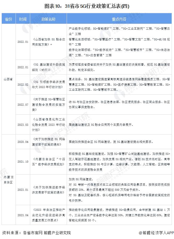 中国未来5年5g新消息,5g政策解读