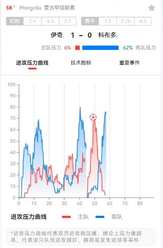 关于体育的统计图和统计表,足球数据研究分析