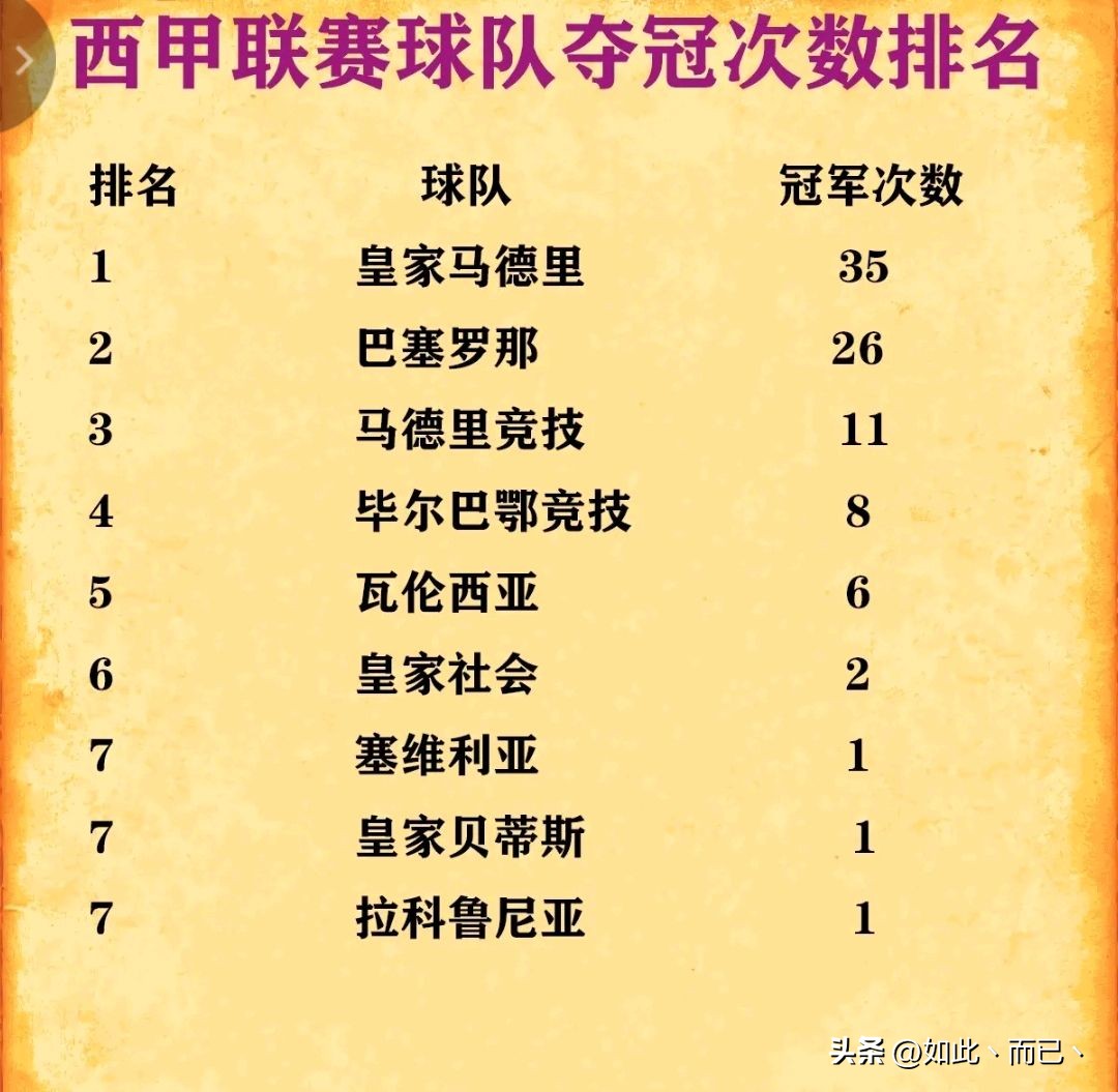 欧洲五大联赛夺冠次数排名,欧洲十大夺冠俱乐部