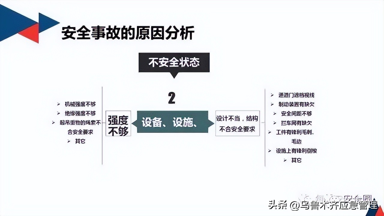 安全生产典型违章300条修订版,常见的安全生产违章行为有哪九种