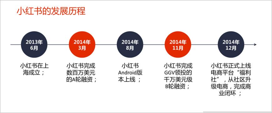 拆解小红书笔记 (小红书虚拟资料项目拆解)