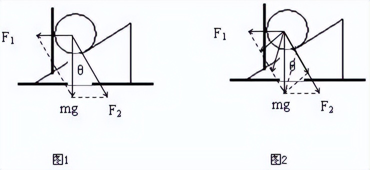 受力分析图解法,图解法受力分析典型题