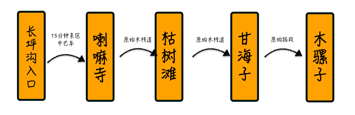 四姑娘山景区旅游攻略长坪沟,四姑娘山海子沟和长坪沟哪个好玩
