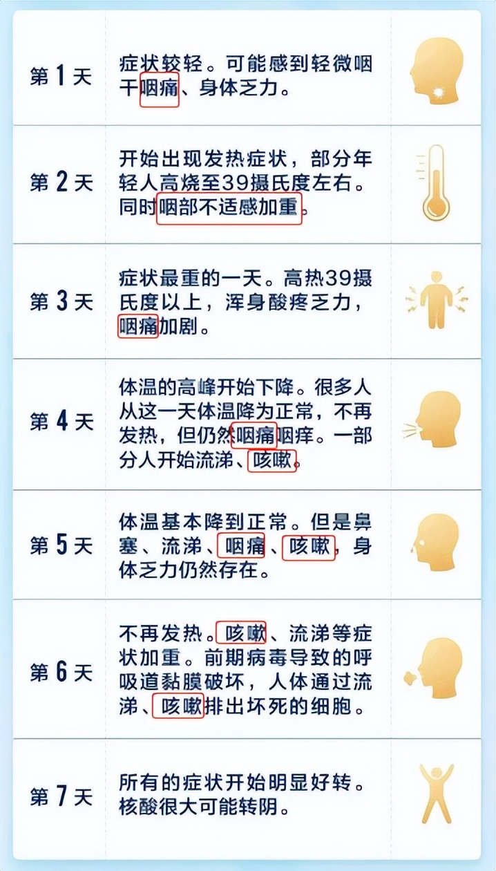 居家治疗指南动画,权威解读居家治疗