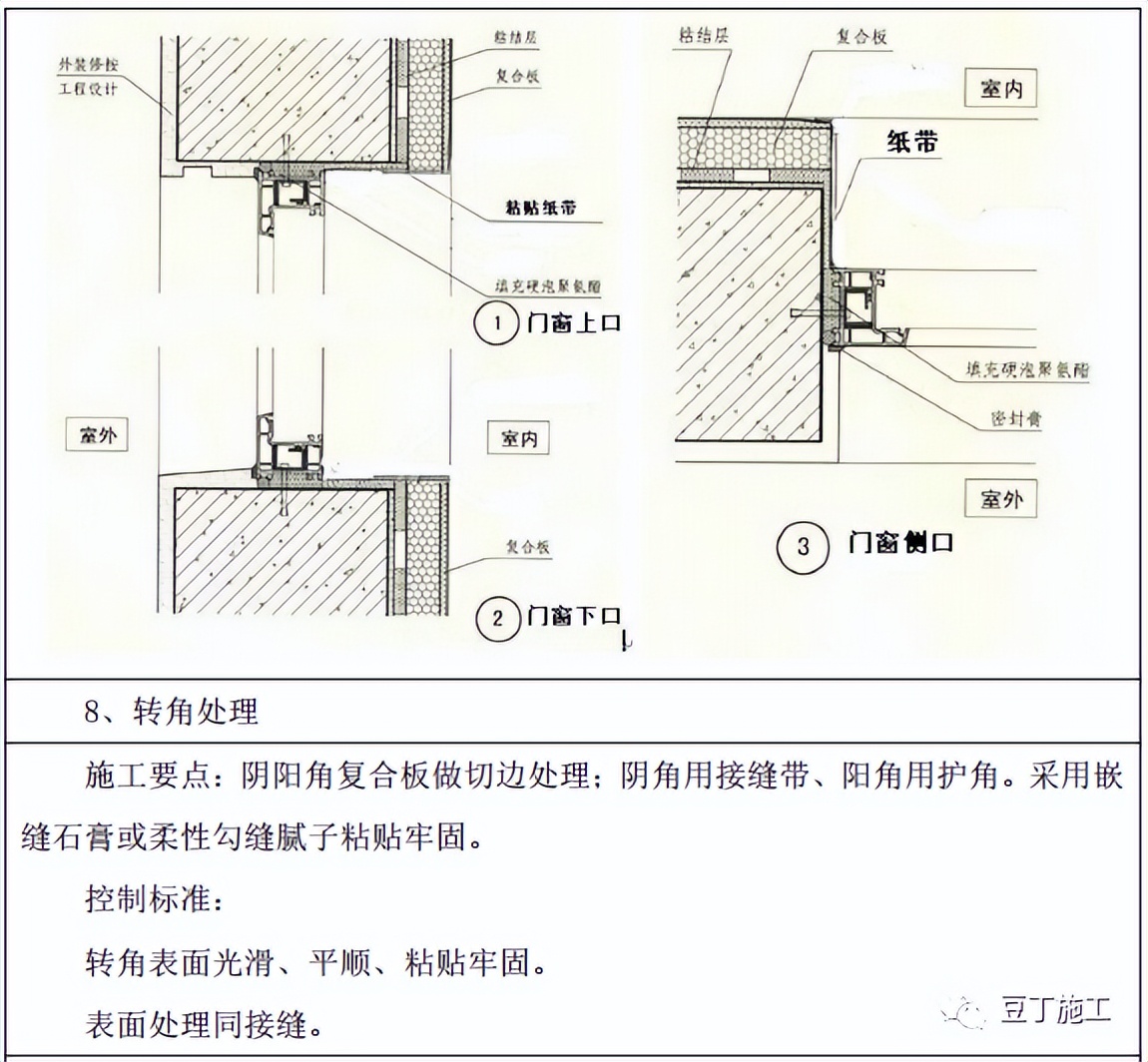 外墙保温颗粒施工工艺流程,外墙内保温水泥发泡施工工艺