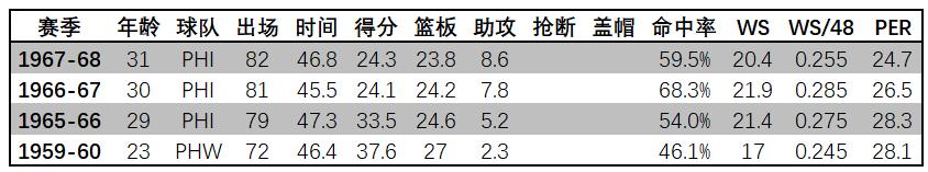 nbamvp历届得主表,历届nba总决赛mvp榜单